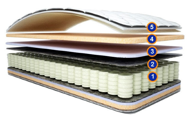 Матрас Вертер Матрас Вертер