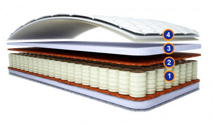 Матрас Форта Матрас Форта