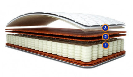 Матрас Тимбер Матрас Тимбер