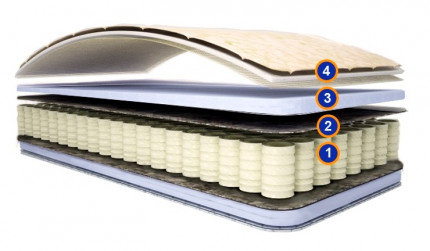 Матрас Хорош