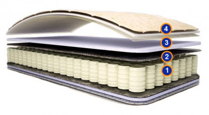 Матрас Нормик высота 180 мм Матрас Нормик высота 180 мм