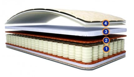 Матрас Нео высота 230 мм Матрас Нео высота 230 мм