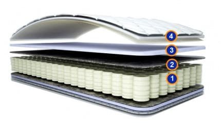 Матрас Люмин на независимых пружинах "Pocket spring" Матрас Люмин на независимых пружинах "Pocket spring"