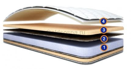 Матрас Комфо высота 130мм Матрас Комфо высота 130мм
