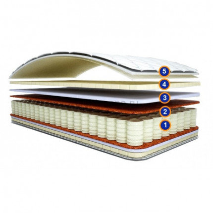 Матрас Максимус Матрас Максимус