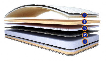 Матрас Адир