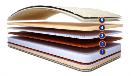 Матрас Титан