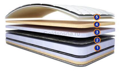 Матрас Дора Матрас Дора